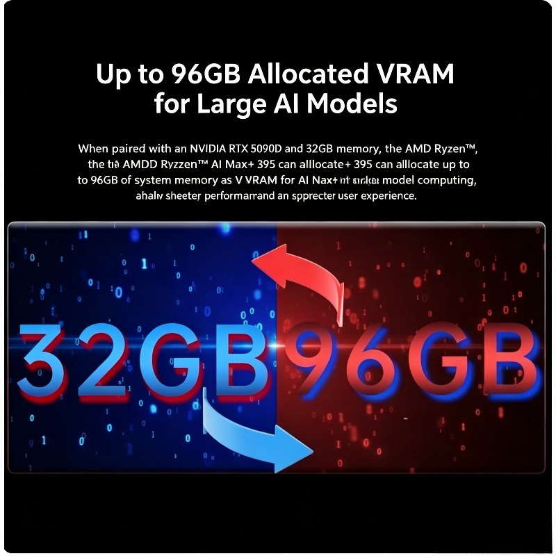 AMD Ryzen AI Max+ 395 Oyun Min - Gaming Accessories Photo incelemesi ve fiyatı